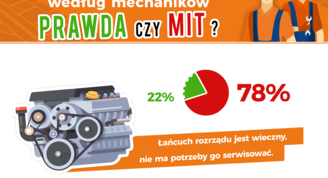 Motoryzacyjne stereotypy – mechanicy mówią, jak jest naprawdę