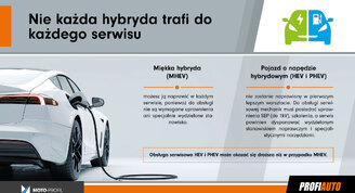 Hybrydy pod lupą mechanika. Serwis nie zawsze jest prosty i tani