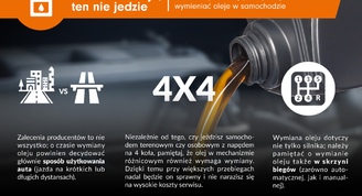 Kto nie smaruje, ten nie jedzie