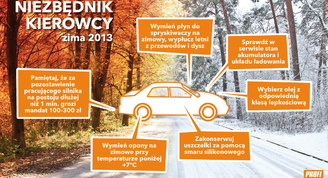 Przygotuj się do zimy z ProfiAuto!